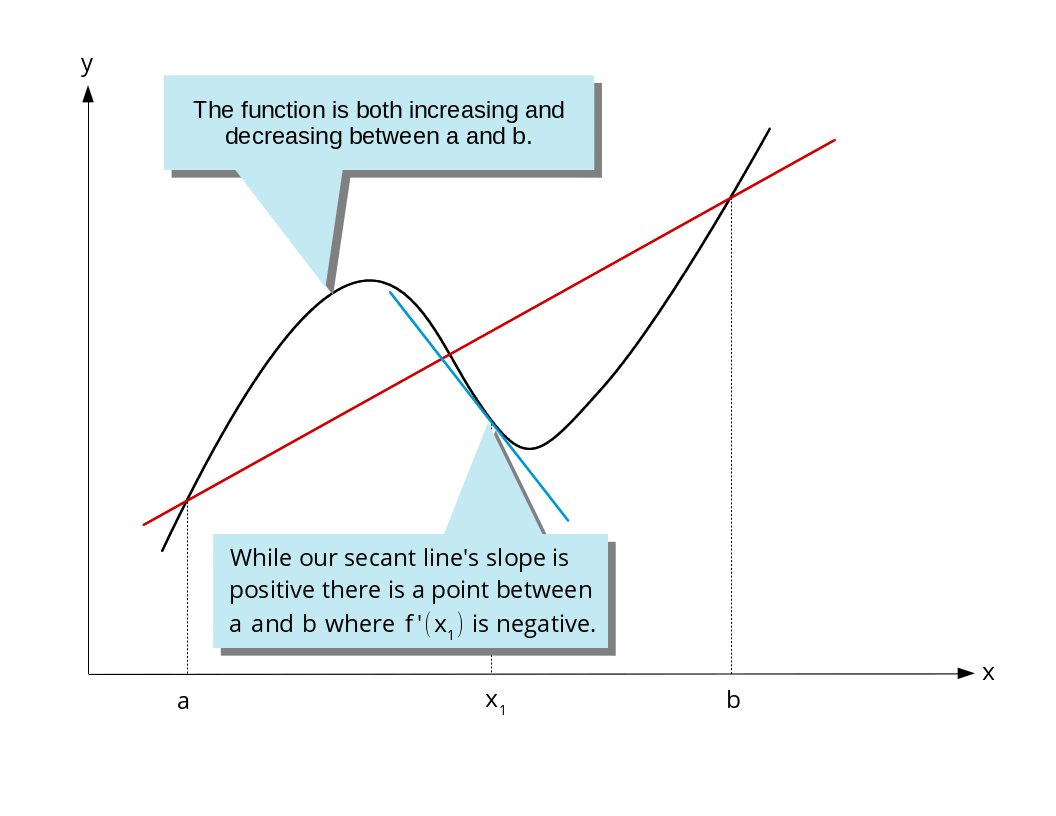 CalculusSolution.com | List of Figures