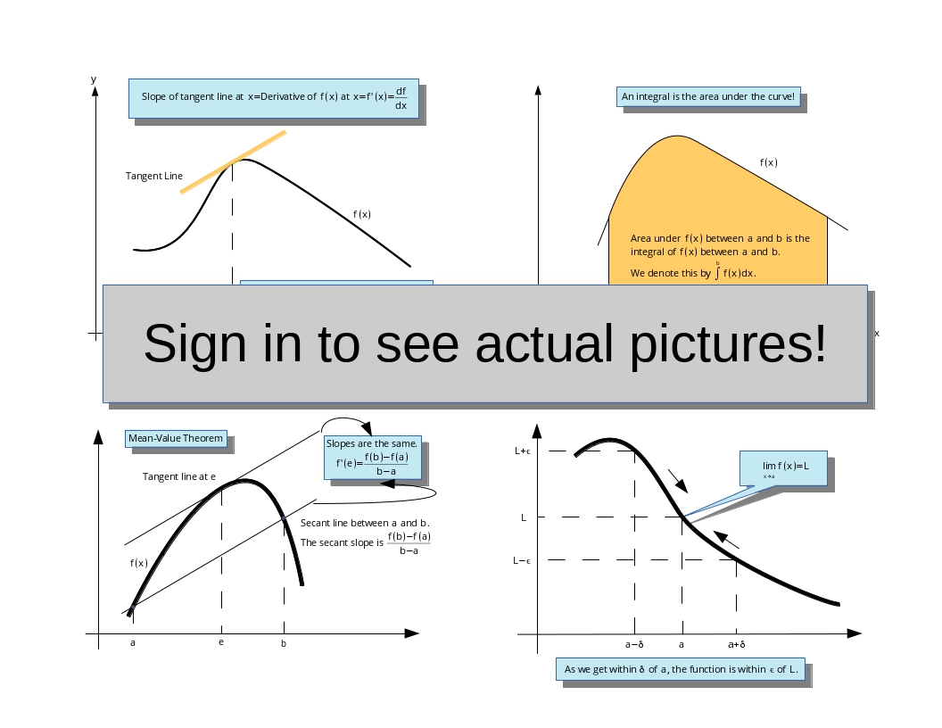 An example of a continuous function.